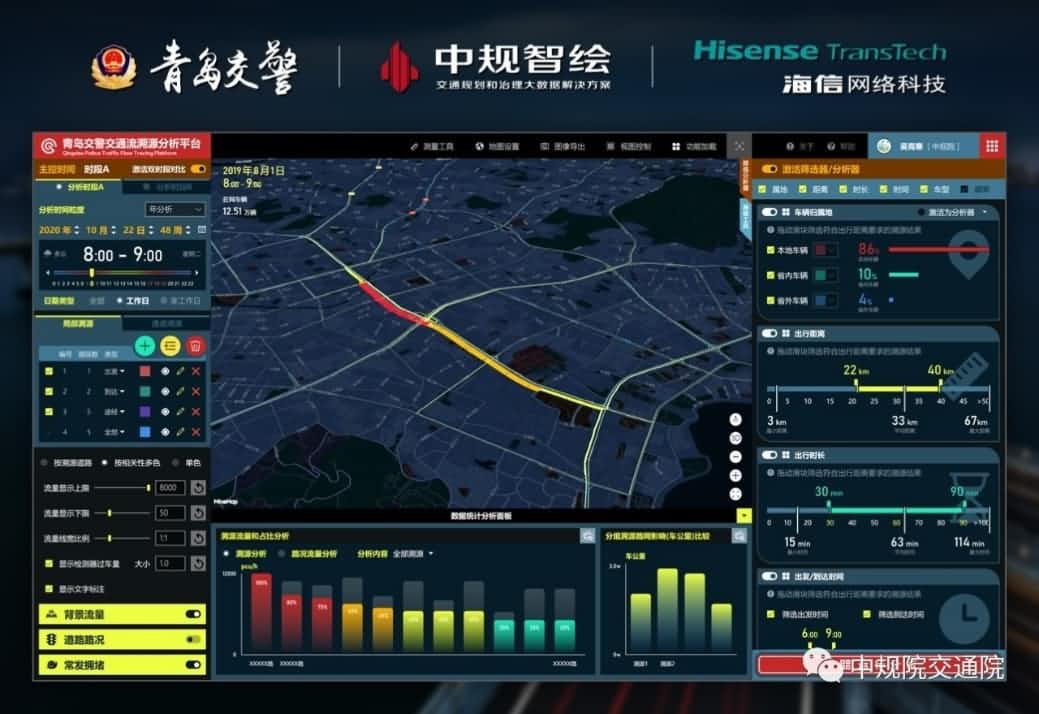 溯源车迹，智慧警勤——z6com时凯集团位置大数据助力青岛交警交通流溯源平台建设